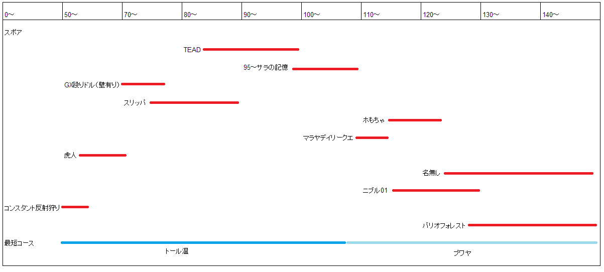 育成チャート.png